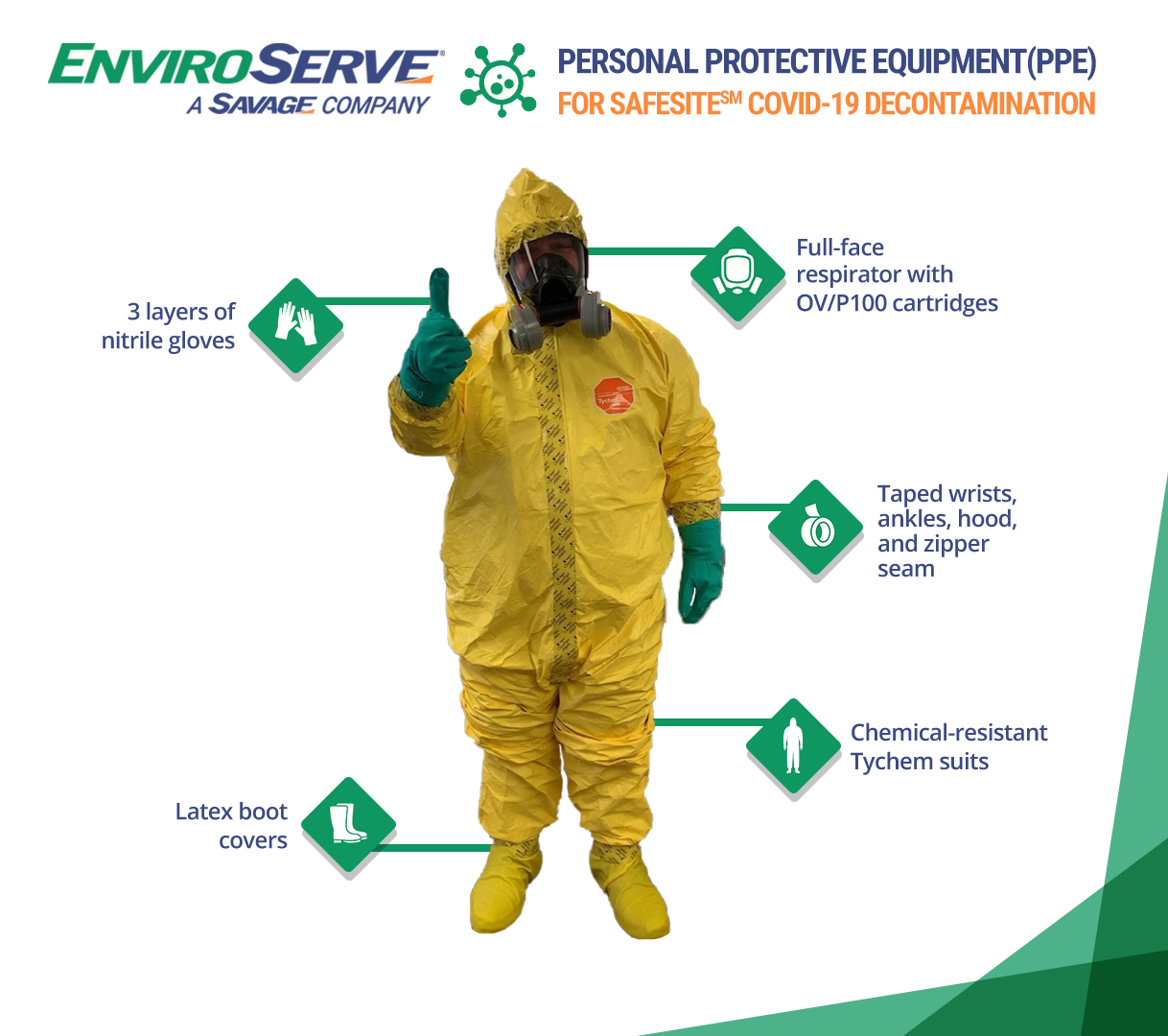 Free delivery Protective PPE reusable Chemtex hazmat suit with hood 